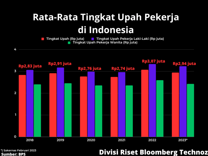 Gaji Presiden Indonesia 2025