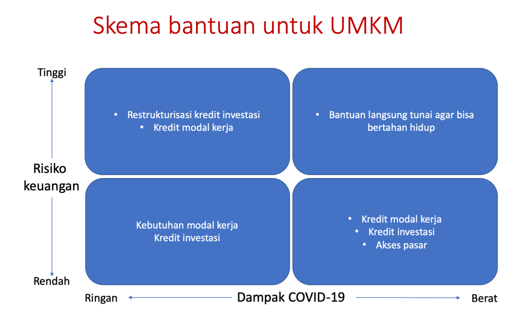 Apakah bantuan UMKM 2025 efektif dalam meningkatkan perekonomian?