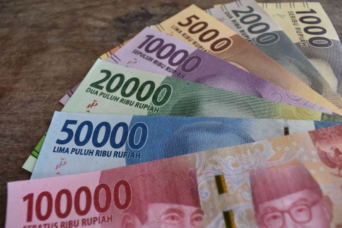 UMK Bandung 2025 dibandingkan UMK di Jawa Barat
