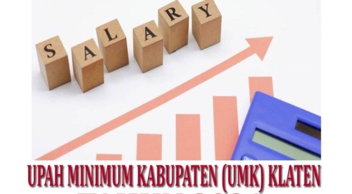 Berapa UMK 2025 di Klaten?