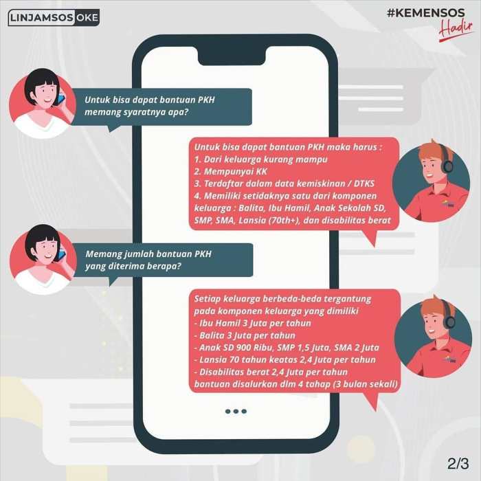 Cara cek bansos PKH 2025