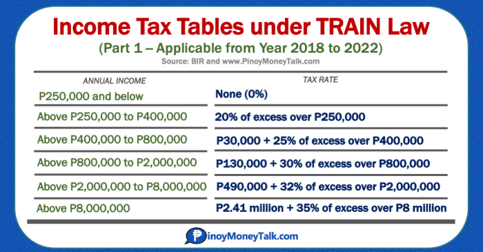 Tarif Ppn 1 Januari 2025