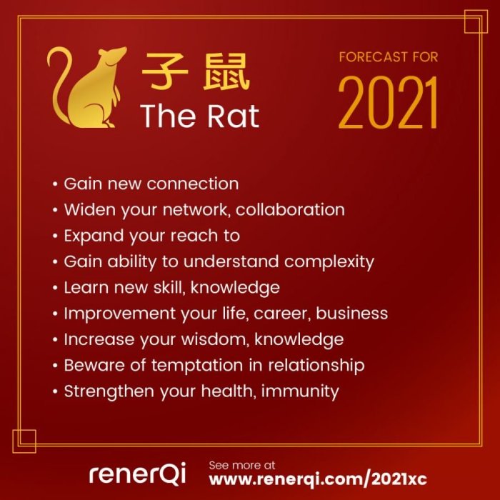 Apakah shio Tikus akan menikah di tahun 2025?