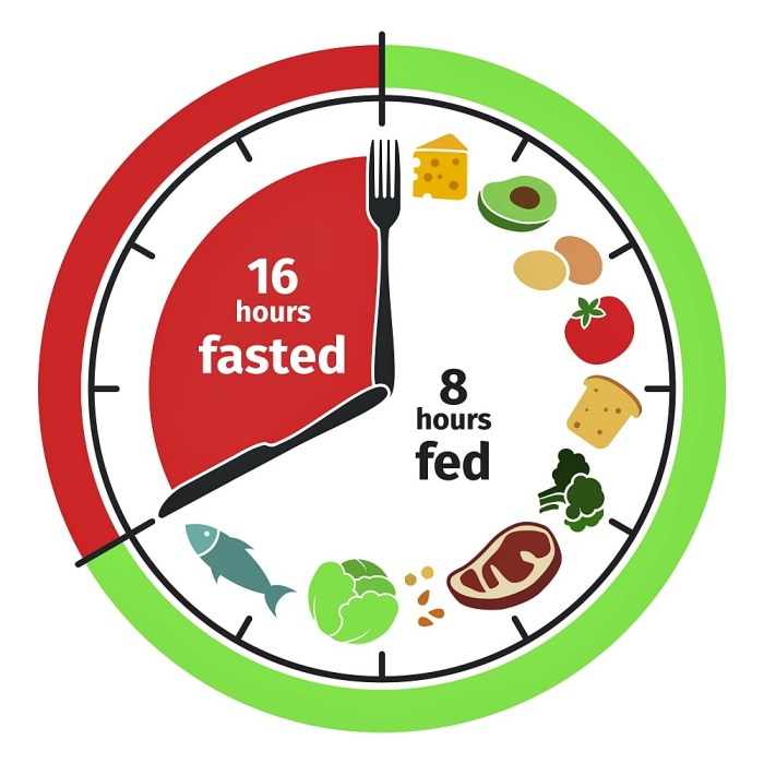 Fasting intermittent guide if diet eat chart food benefits meals we hr many nutrition 24 love fat man burning schedules