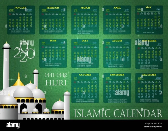 2 Januari 2025 Berapa Hijriah
