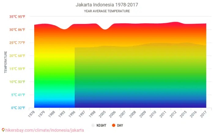Cuaca Jakarta Januari 2025