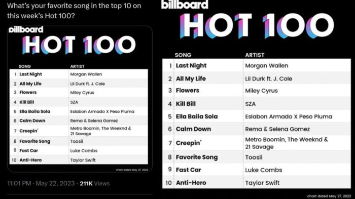 Song Trend Tiktok 2025