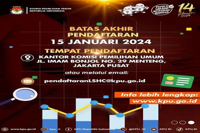 Aplikasi Kpu Pemilu 2025