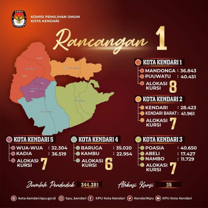 Kenaikan UMK 2025 Kendari