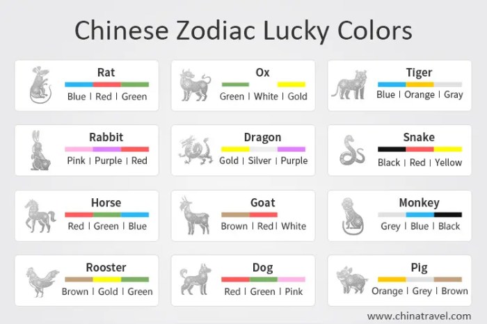 2025 horoscope snake sunsigns shui feng luck predictions