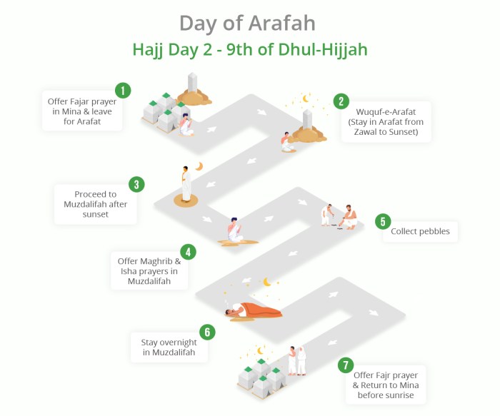 Apakah ada kriteria khusus untuk penempatan petugas haji di Arafah dan Mina?