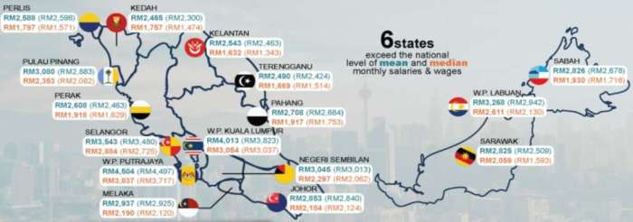 Gaji Kerja Di Malaysia 2025