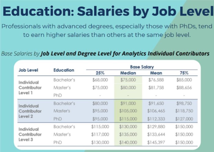 Gaji Data Analyst 2025
