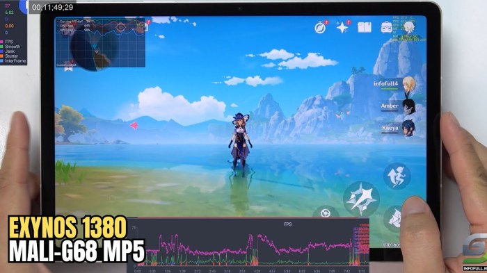 Dapatkah Samsung Galaxy Tab S9 2025 menjalankan game berat seperti Genshin Impact dengan lancar?