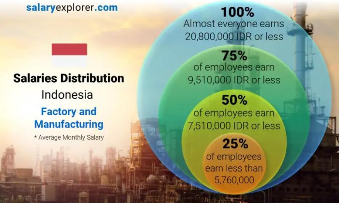 Wages plastics rising skilled firms jessica