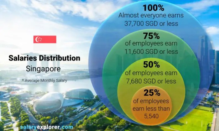 Gaji Tki Singapura 2025