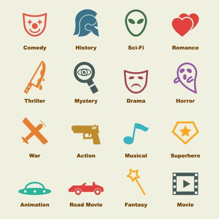 Genre film [judul film] apa?