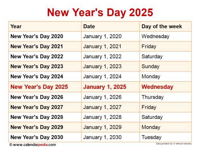Sio Imlek 2025