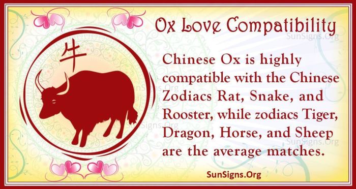 Zodiac ox compatibility astrology horoscope rooster snake