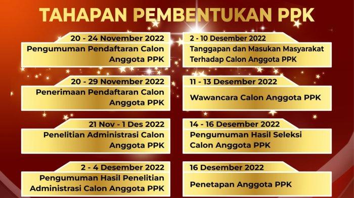 Aplikasi Daftar Pps Pemilu 2025