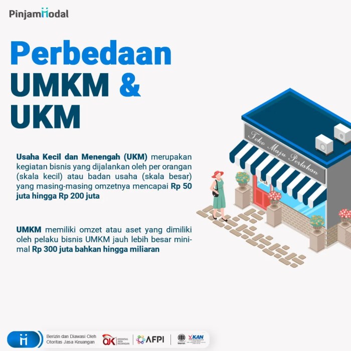 Apakah bantuan UMKM 2025 sama dengan KUR?