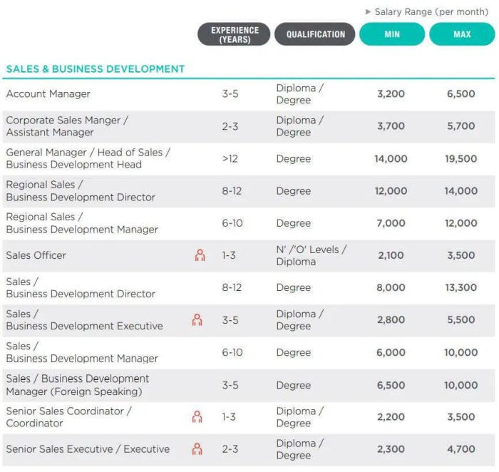 Listing Gaji 2025