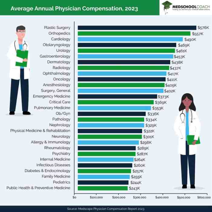 Berapa Gaji Dokter Umum 2025