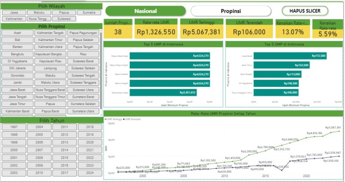Apakah ada website resmi yang menyediakan informasi tentang UMR Surabaya 2025?