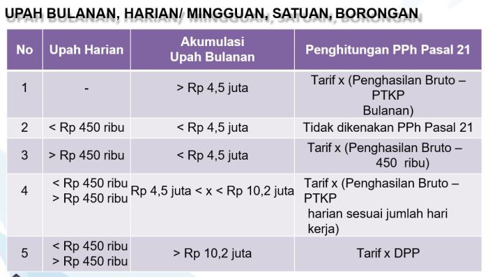 Download Aplikasi Pph 21 Tahun 2025