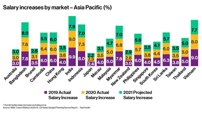 Kenaikan upah 2025 untuk karyawan swasta