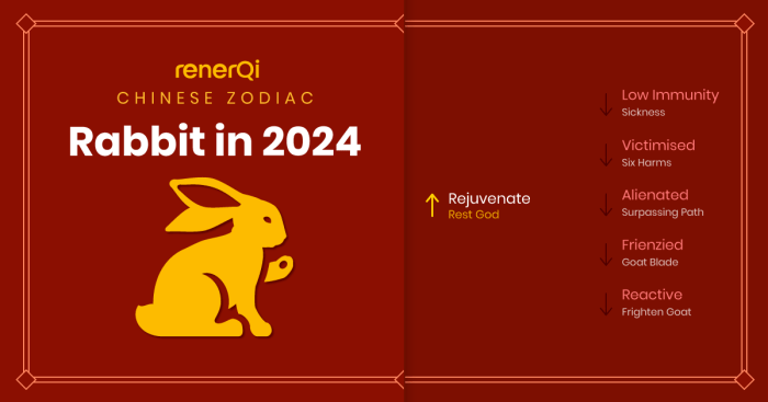Peruntungan shio Kelinci di bulan Juni 2025