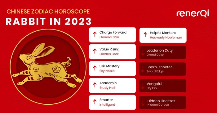 Ramalan shio Kelinci tahun 2025 untuk mengatasi tantangan