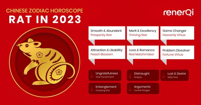 Bagaimana shio Tikus bisa mencapai keseimbangan antara karir dan kehidupan pribadi di tahun 2025?