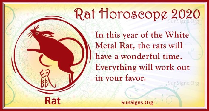 Rat chinese zodiac year signs symbolism meanings