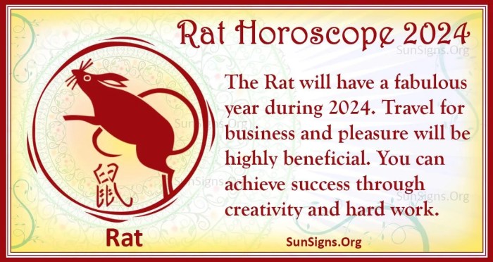 Zodiac astrology horoscope animals numerology