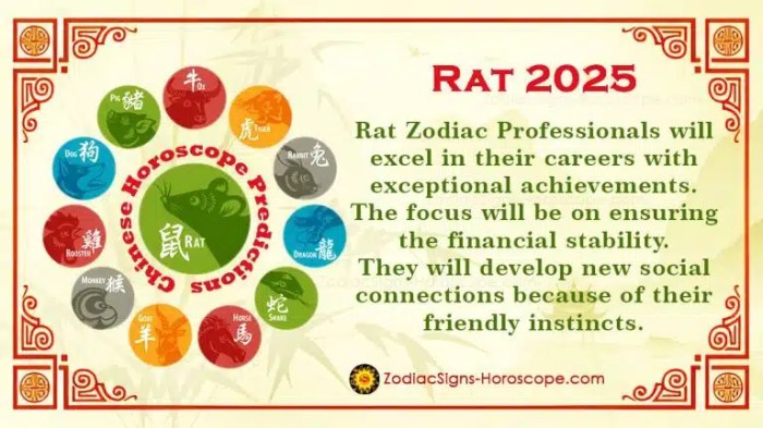 Ramalan shio Tikus tahun 2025 untuk spiritualitas