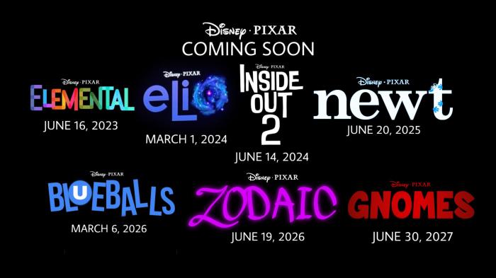 Adakah film animasi terbaru di bioskop Januari 2025?