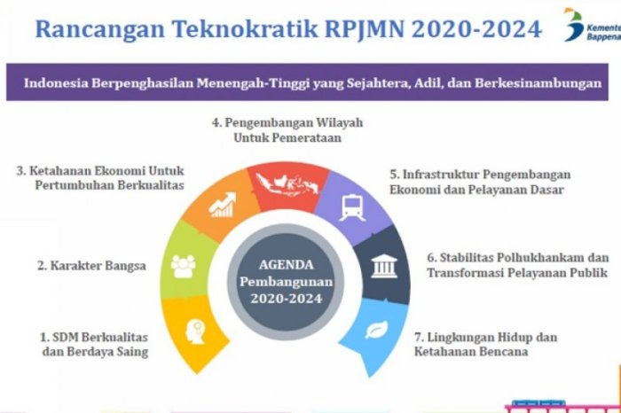 Aplikasi Perhitungan Suara Caleg 2025
