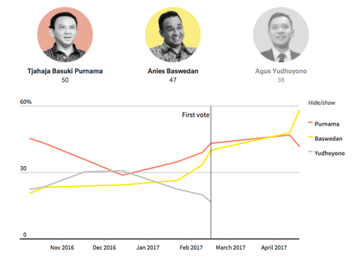 UMP DKI 2025 formula perhitungan