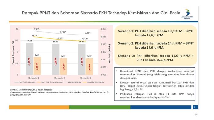 Komponen PKH 2025