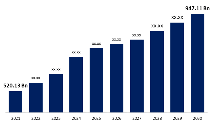 Tren Smartphone Di Tahun 2025