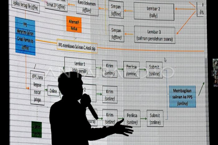 Cara Penggunaan Aplikasi Sirekap Pemilu 2025