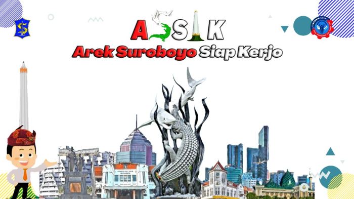 UMR Surabaya 2025 vs UMK Gresik 2025