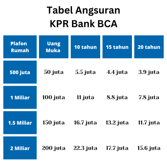 Tabel Pinjaman BCA Syariah 2025