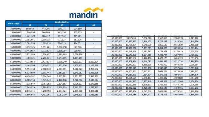 Berapa Bunga Pinjaman KUR Mandiri 2025?