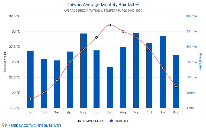 Taiwan holidays 2025 2020 2021 2023 time 2000 timeanddate 2022 country 2030 2006 Cuaca Taiwan Januari 2025