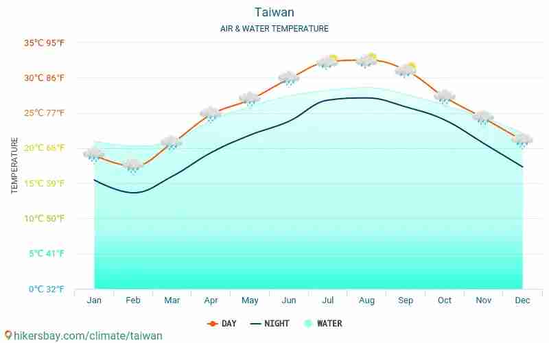 Cuaca Taiwan Januari 2025