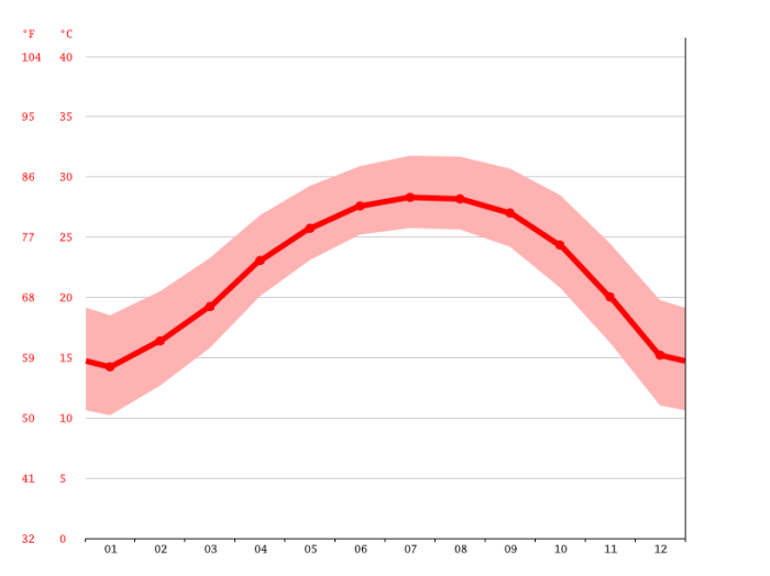Guangzhou december weather temperature graph air quality Cuaca Guangzhou Januari 2025
