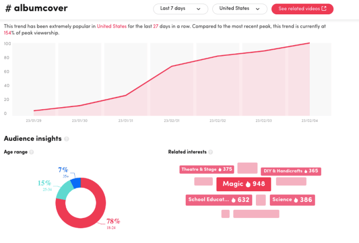 Tiktok Algorithm 2025 Times