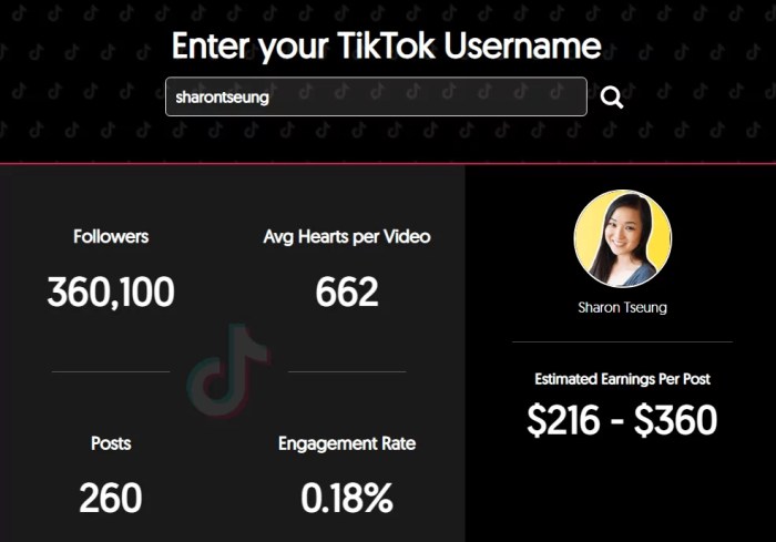Tiktok Monetization Countries 2025 List